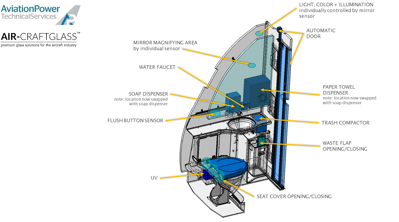 Retrofit touchless lavatory provided by AiRCaDS the premium EASA DOA